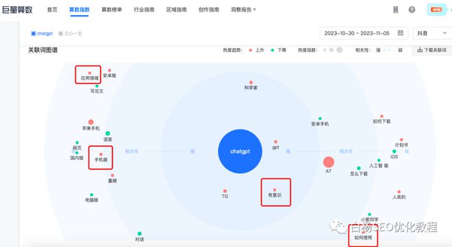 抖音ai工具写作软件有哪些及功能特点