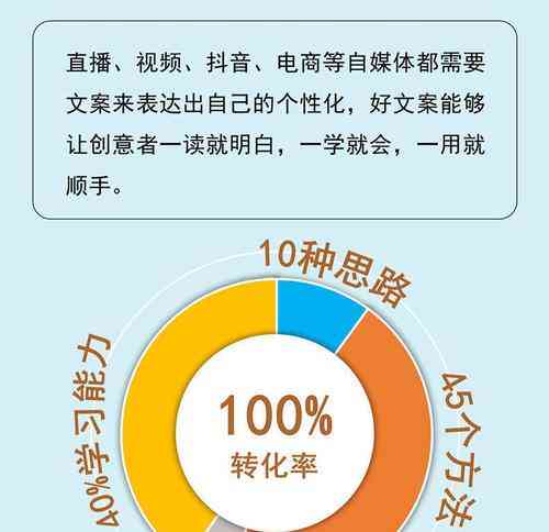 ai抖音文案提问技巧是什么：打造吸引人的提问式文案攻略