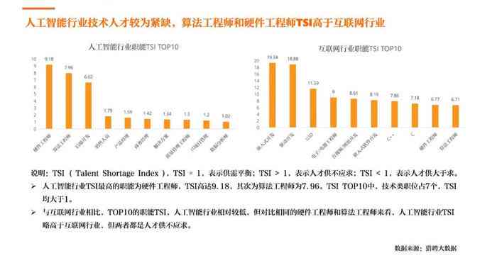 ai研发人才报告总结与反思：范文撰写及深度反思指南