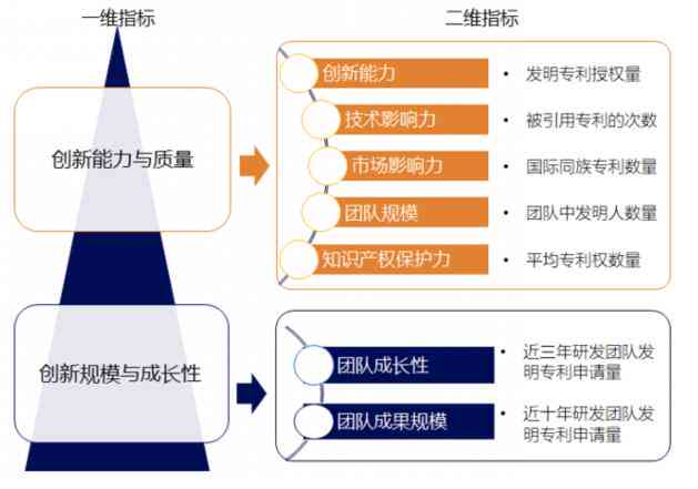 ai研发人才报告总结与反思