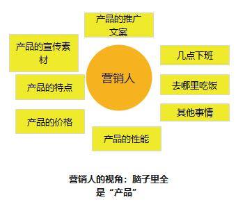 全方位解析AI电话营销技巧：文案撰写与策略分析，助力提升转化率