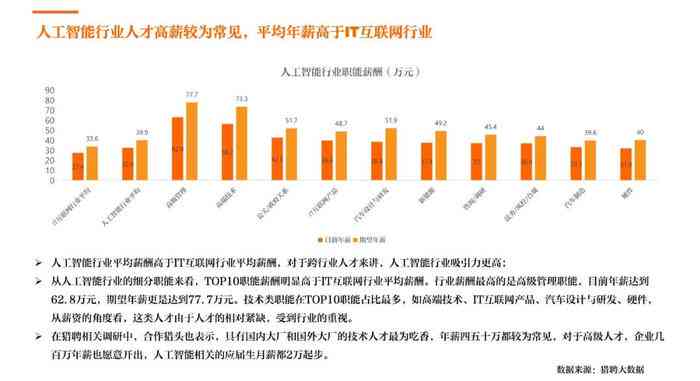 ai企业人才缺口分析报告-ai企业人才缺口分析报告怎么写