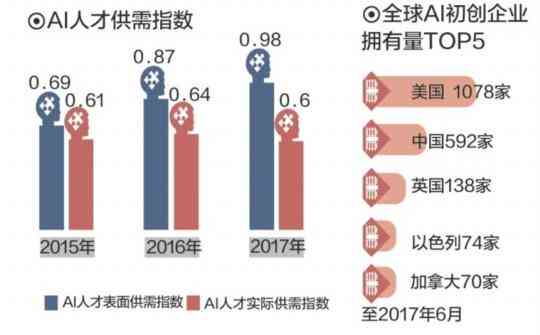 ai企业人才缺口分析报告-ai企业人才缺口分析报告怎么写