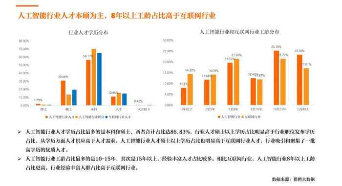 ai企业人才缺口分析报告-ai企业人才缺口分析报告怎么写