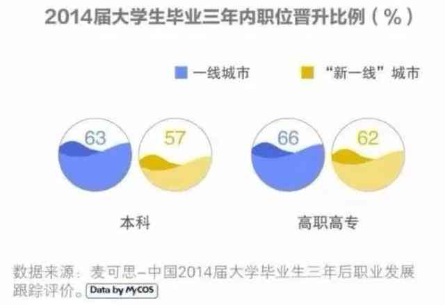 AI行业人才短缺达500万，薪资逼近互联网及金融领域，行业未来发展前景分析