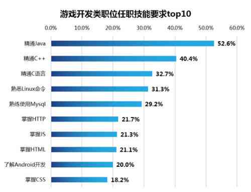 IC人才缺口：数据揭示巨大人才缺口现状及原因