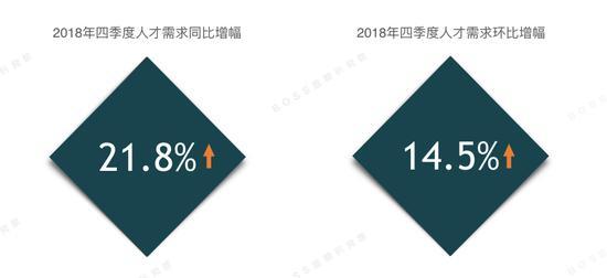 ai企业人才缺口分析报告