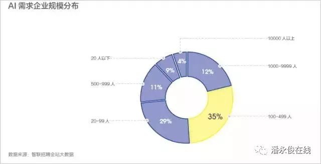 ai企业人才缺口分析报告