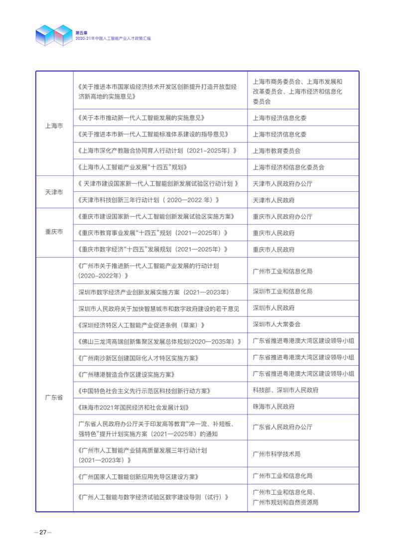 人工智能实训实验报告：文库中的综合总结与分析