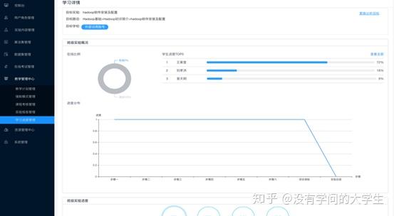 人工智能实训实验报告：文库中的综合总结与分析