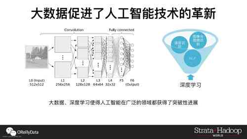 AI智能填充技术全解析：如何高效填充文本、图像与数据，解决各类应用需求