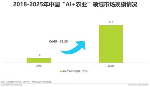 AI取代不了的几个行业：财务、农业及其他关键领域