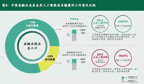 AI取代不了的几个行业：财务、农业及其他关键领域