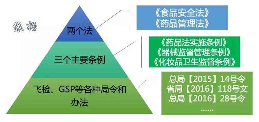 ai写作怎么样不被检测及利弊分析