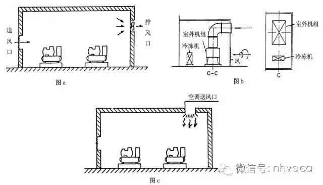 全方位仓库改造成冷库解决方案：设计、工、设备选择与维护指南