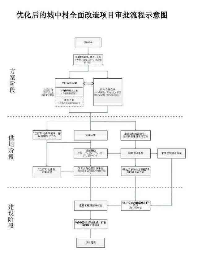 普通仓库改造为冷库：审批流程、合规要求与改建注意事项详解