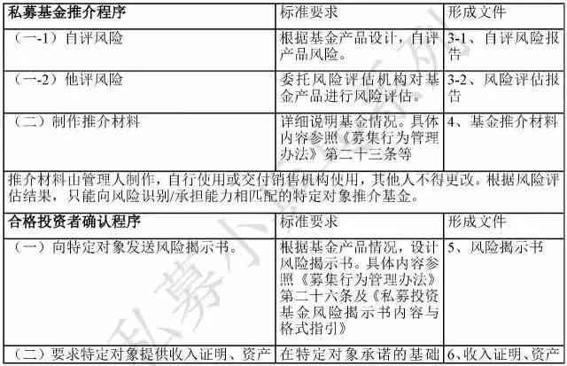 普通仓库改造为冷库：审批流程、合规要求与改建注意事项详解