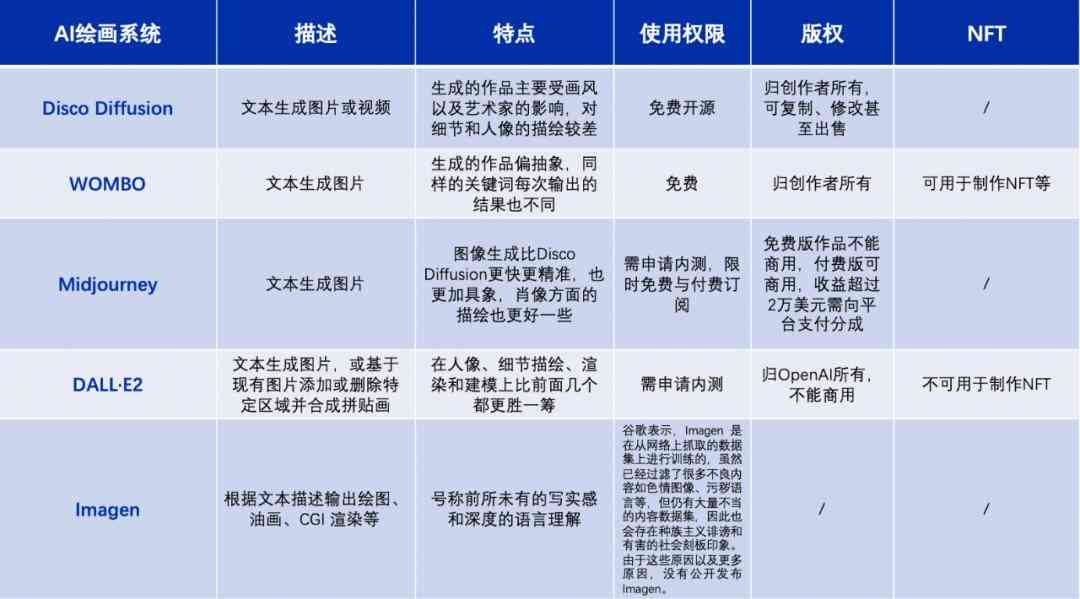 用户无法AI创作平台：探讨原因及解决方法