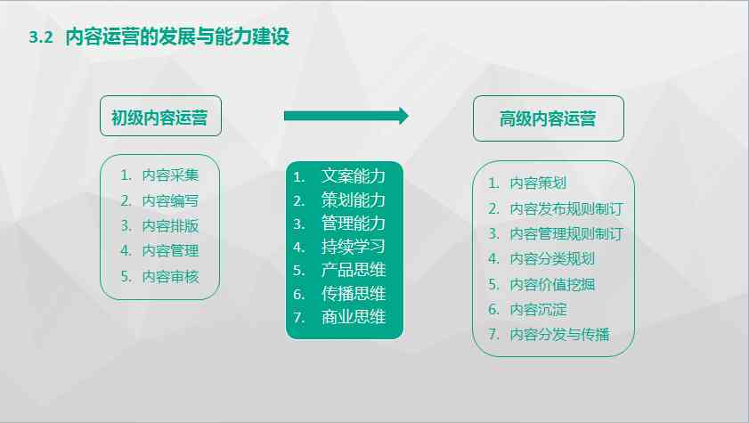 运营文案工作内容-运营文案工作内容怎么写