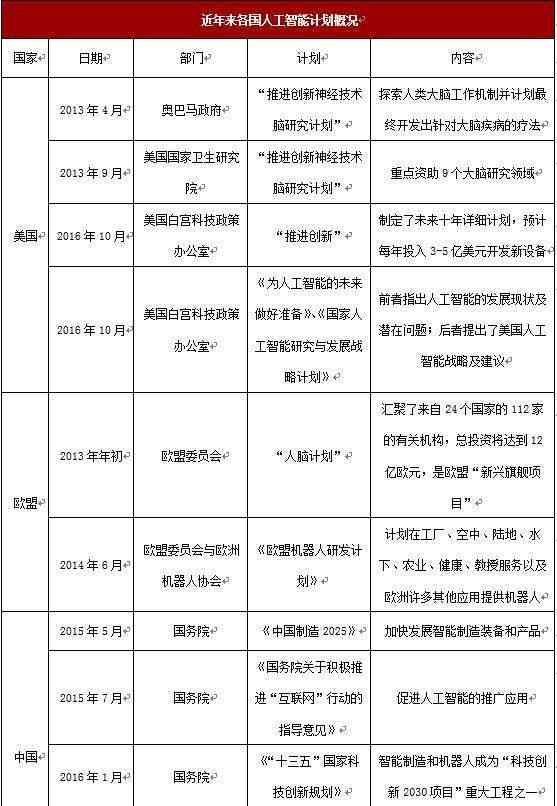 《人工智能自动驾驶技术评估报告：智能汽车未来趋势与文库解读》