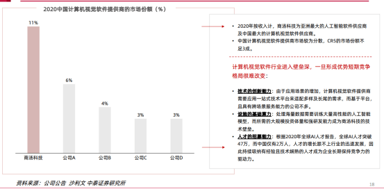 《人工智能自动驾驶技术评估报告：智能汽车未来趋势与文库解读》