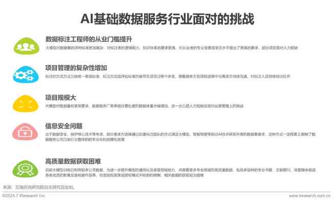 可以ai写报告的软件