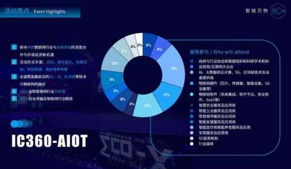 用AI如何做足球分析报告书：打造专业模板指南