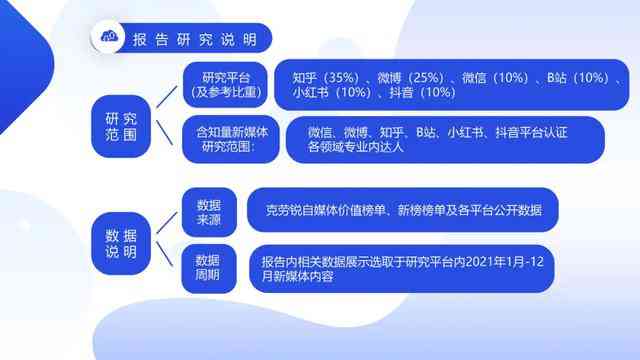 探究新媒体写作平台的全方位优势与深层价值：满足创作者与企业的多元需求