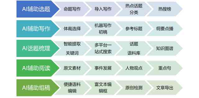 全方位掌握：人工智能文案工具的应用、优势与选择指南