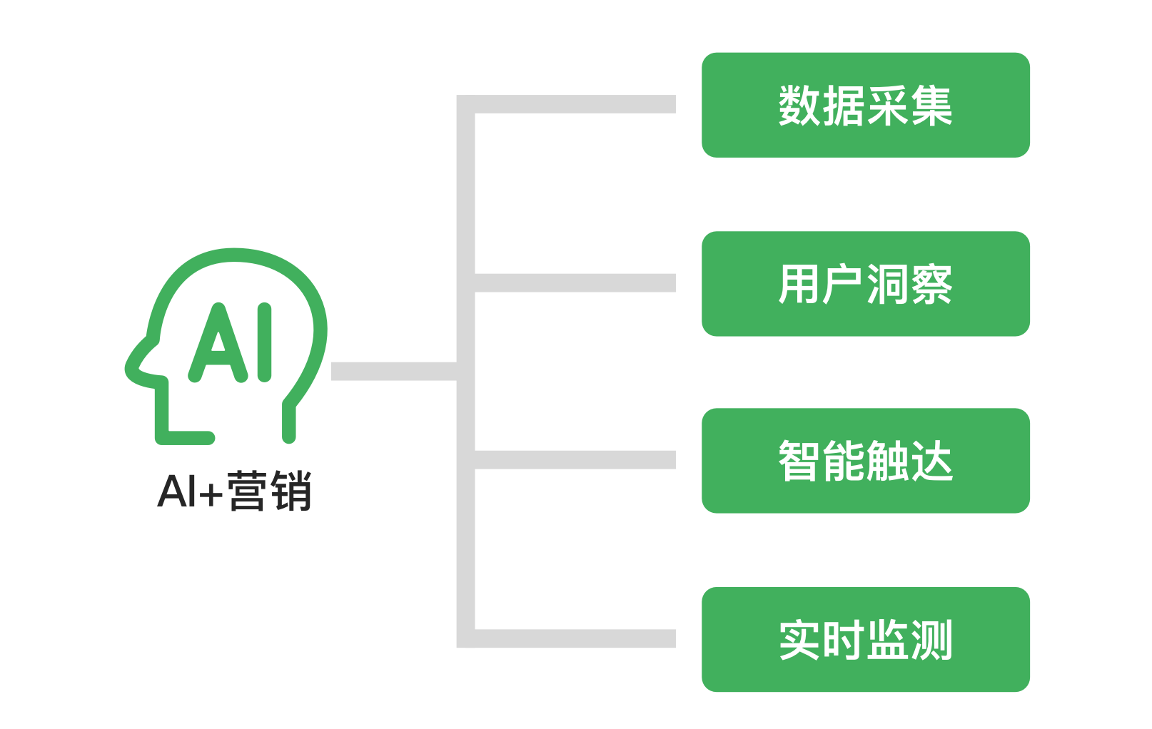 ai智能营销系统怎么样：选软件、识骗局，探究人工智能营销推广系统优劣