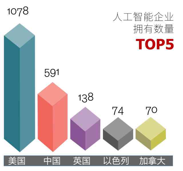 深度解析AI写作：技术原理、应用范围及未来发展趋势