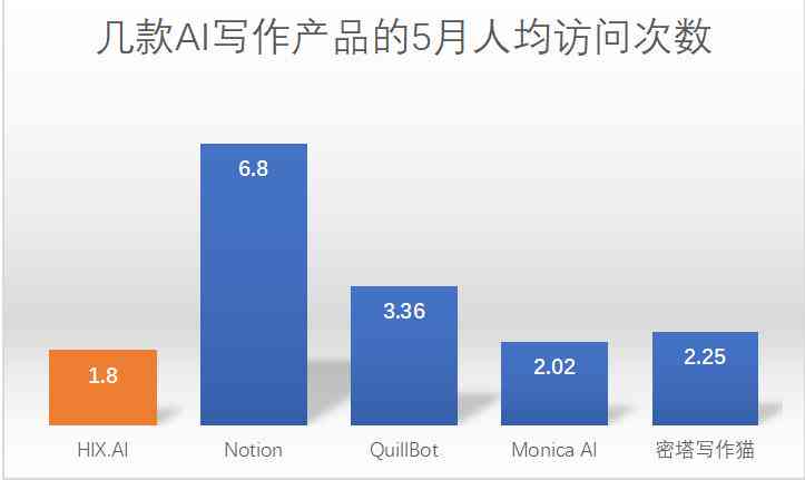 ai写作猫官方网站汇总