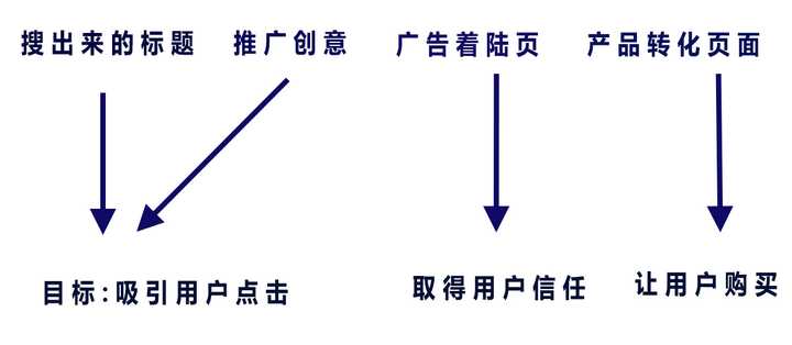 全面指南：如何通过撰写文案实现盈利与提升收入技巧