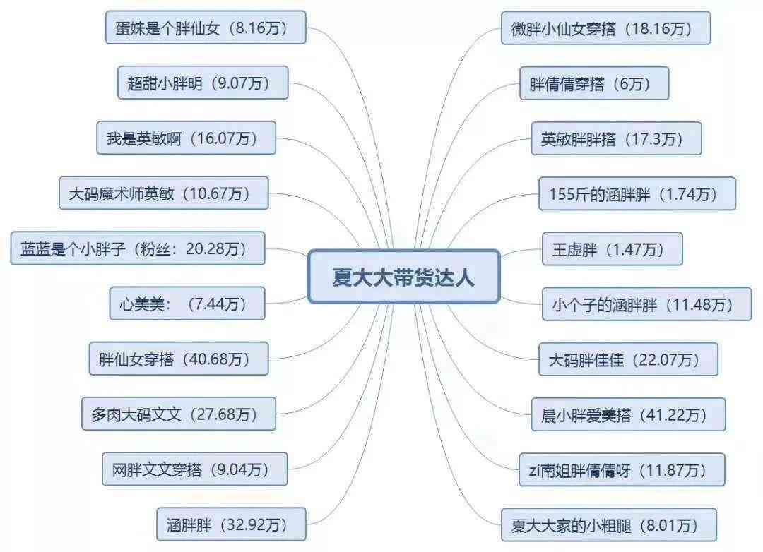 抖音文案写作：轻松变现赚钱新途径