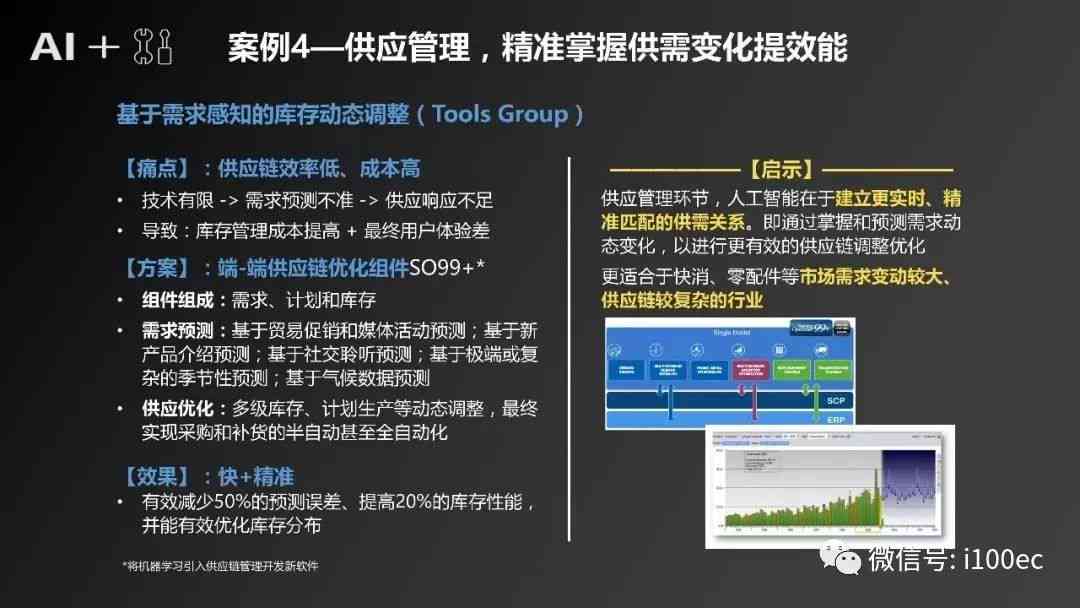 人工智能写作：章鹏电话、推荐与软件优劣对比