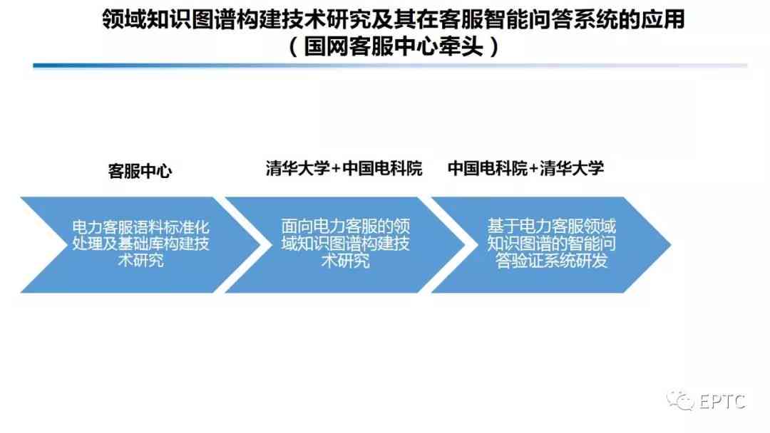 人工智能写作：章鹏电话、推荐与软件优劣对比