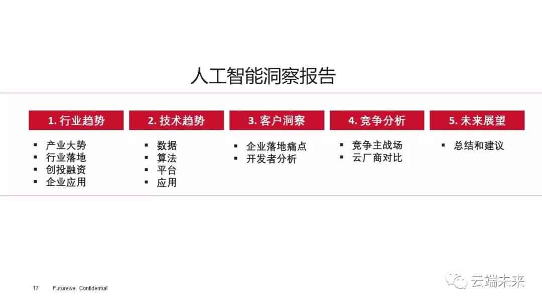 AI试妆技术发展与应用全景解析：行业趋势、市场前景与用户指南