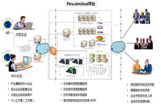 全方位科研工作辅助：科研者之家场景化写作与创意工具集成平台