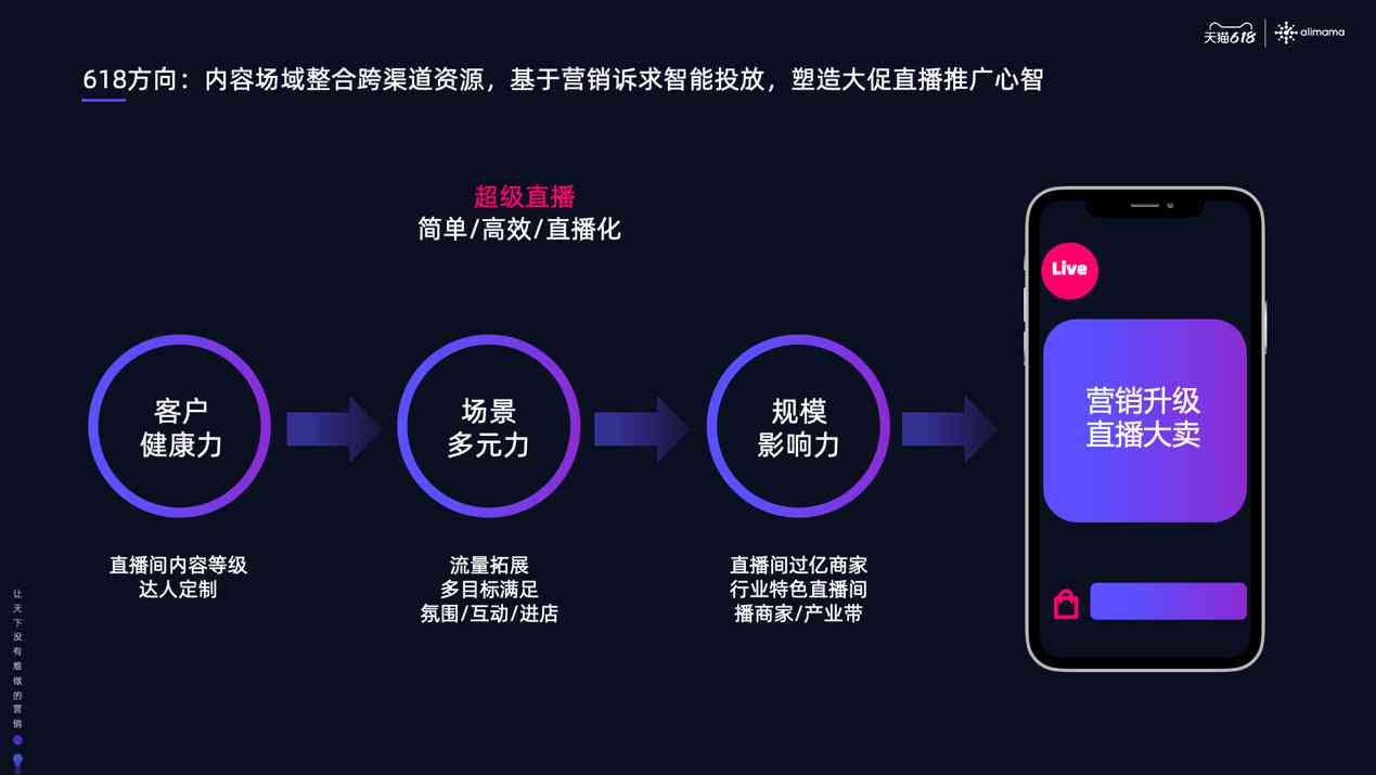 阿里妈妈创意中心智能文案使用指南：全方位解析操作步骤与常见问题解答