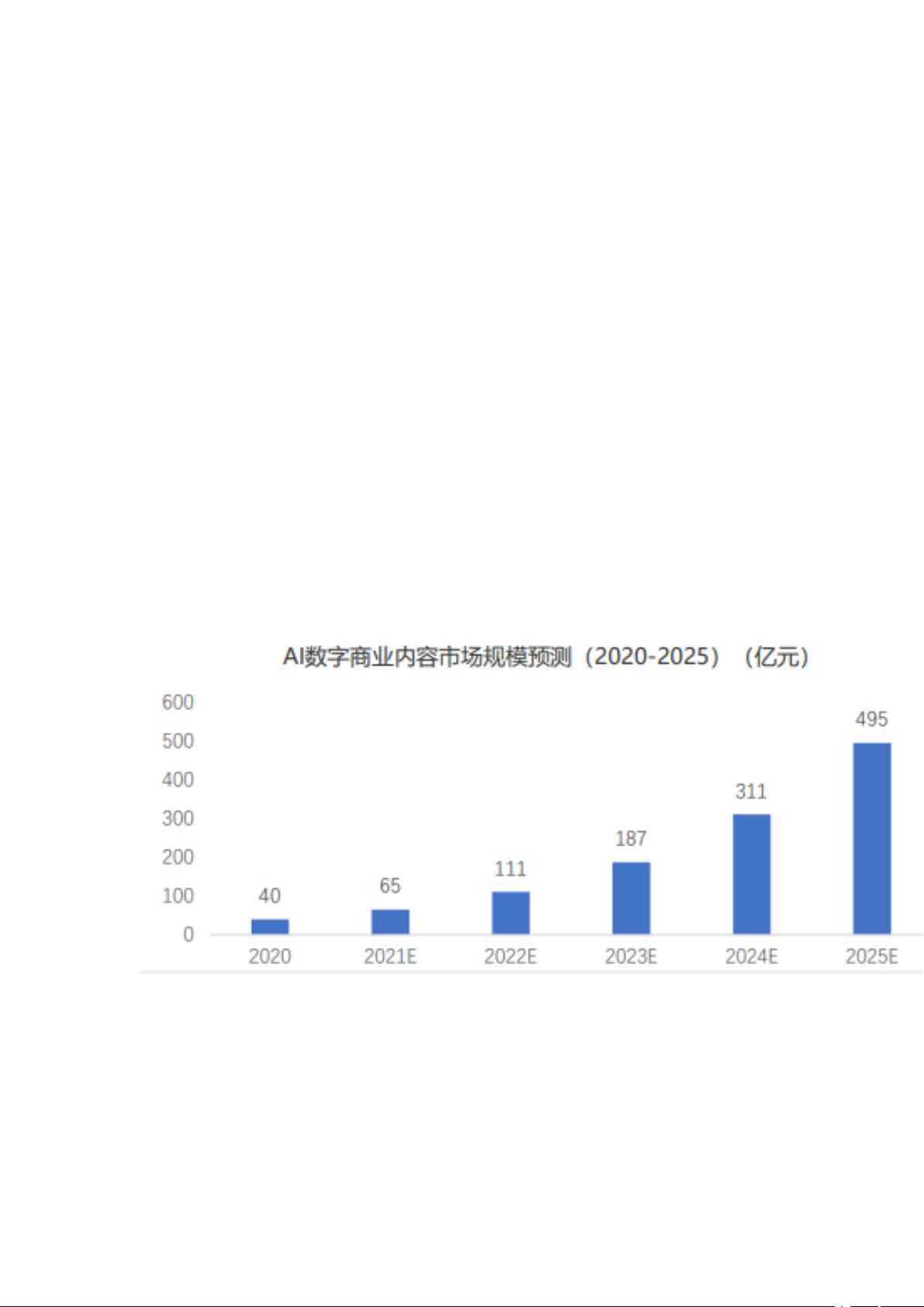 ai调研报告在线生成网站