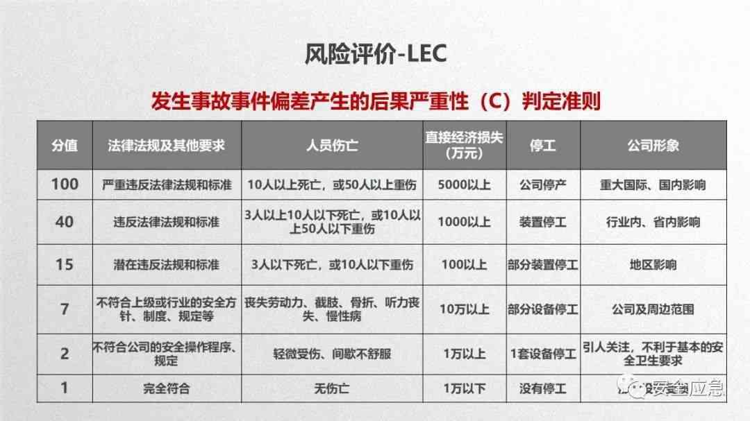 高风险检测项目包括哪些检查项目及其具体内容