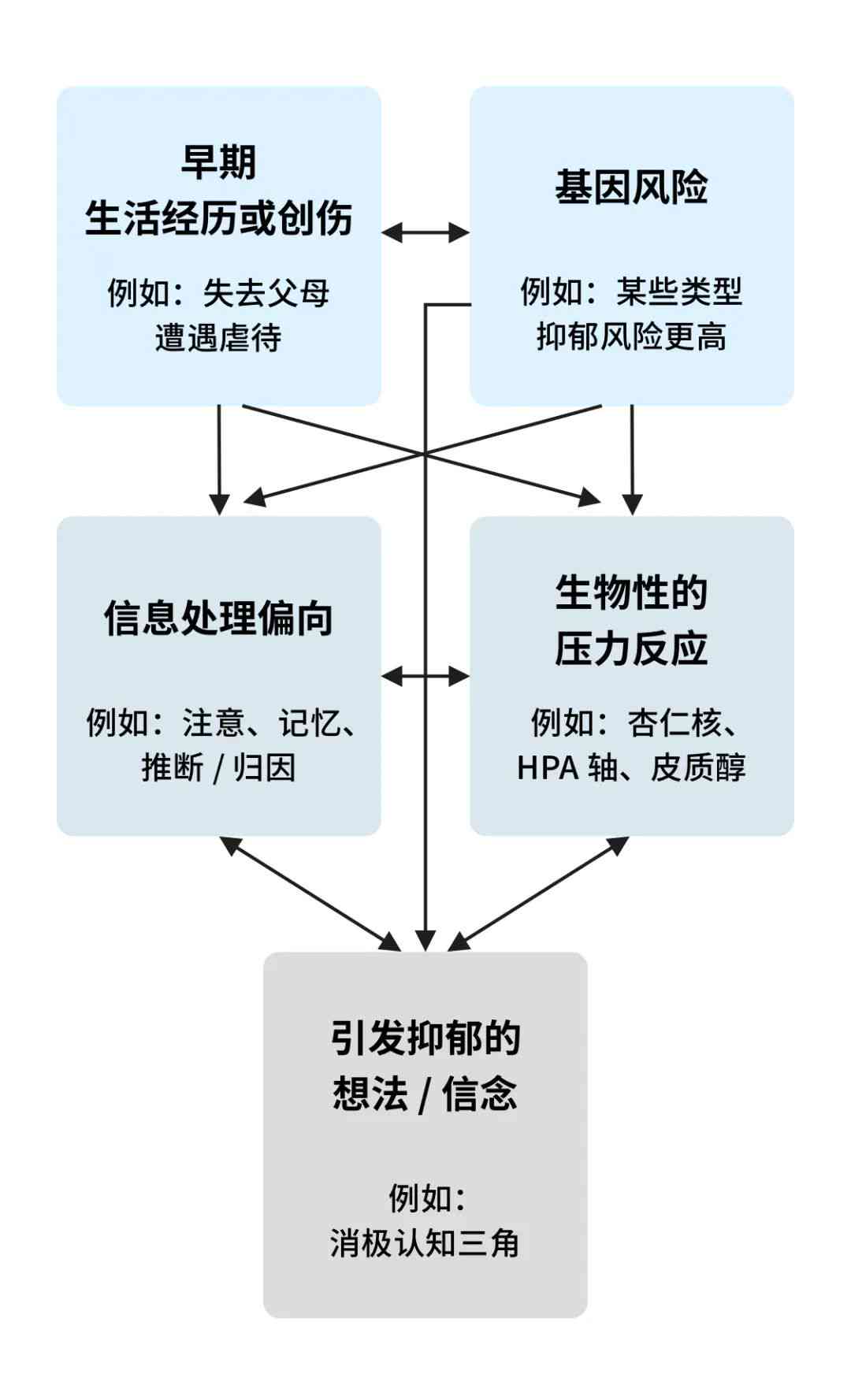 抖音全方位抑症内容指南：症状识别、心理调适与支持资源汇总