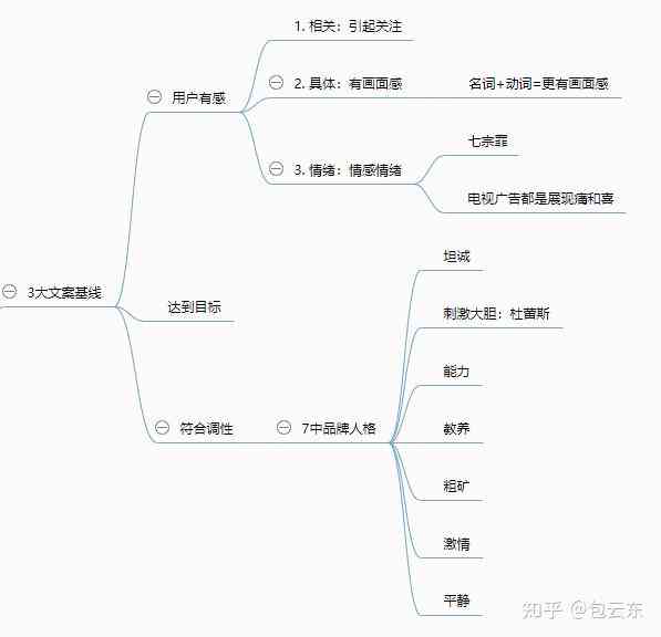 会写文案吗：如何回应、含义解析及从事相关职业一览