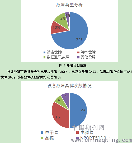 AI系统出现故障与常见错误类型解析：全面排查与解决策略