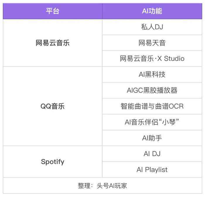 网易AI创作歌曲方法及平台位置指南