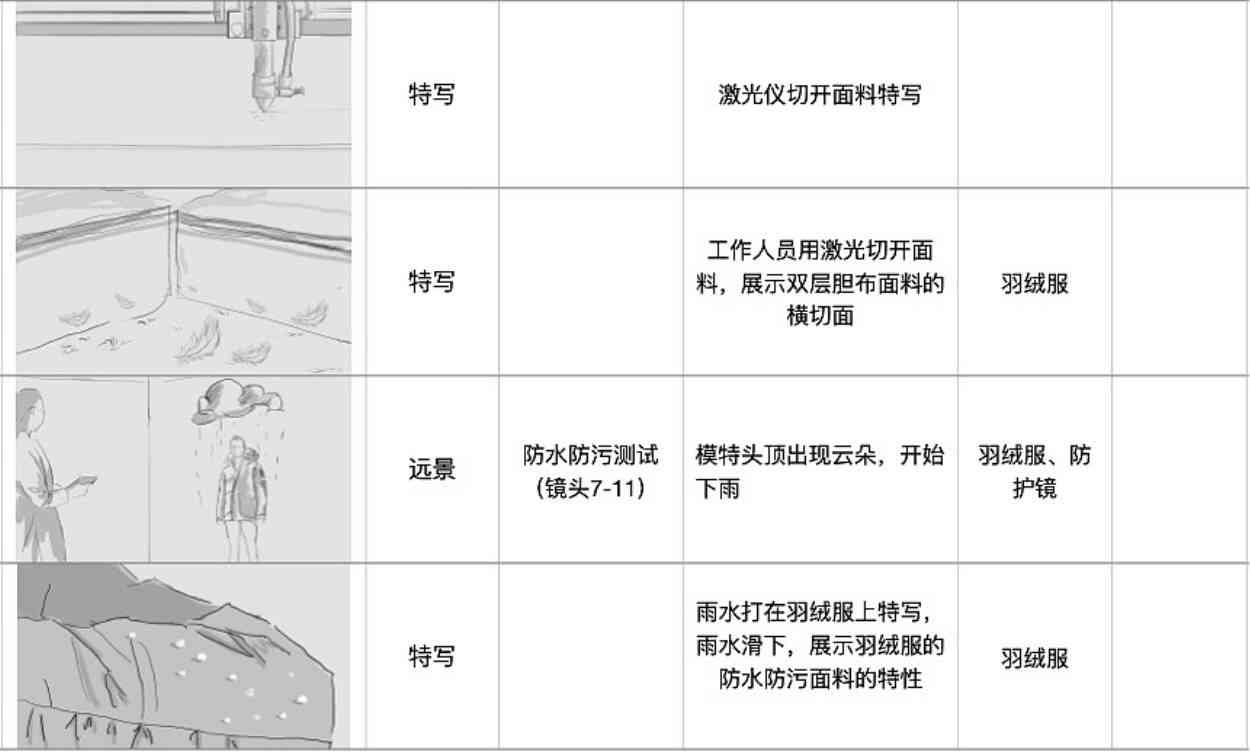 全方位拍摄脚本制作与应用：一键规划拍摄流程，提升创作效率