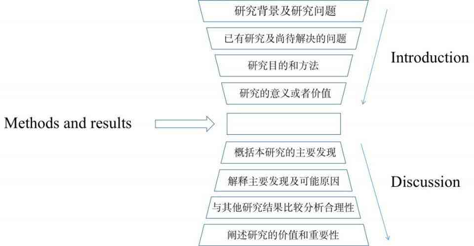 AI写作助手智能：全面攻略包含设置与评价，Sci写作、手机应用一览