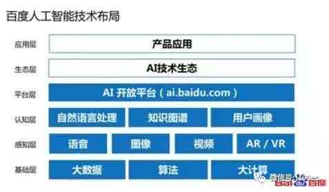 全面盘点：主流人工智能AI创作软件一览及功能详解