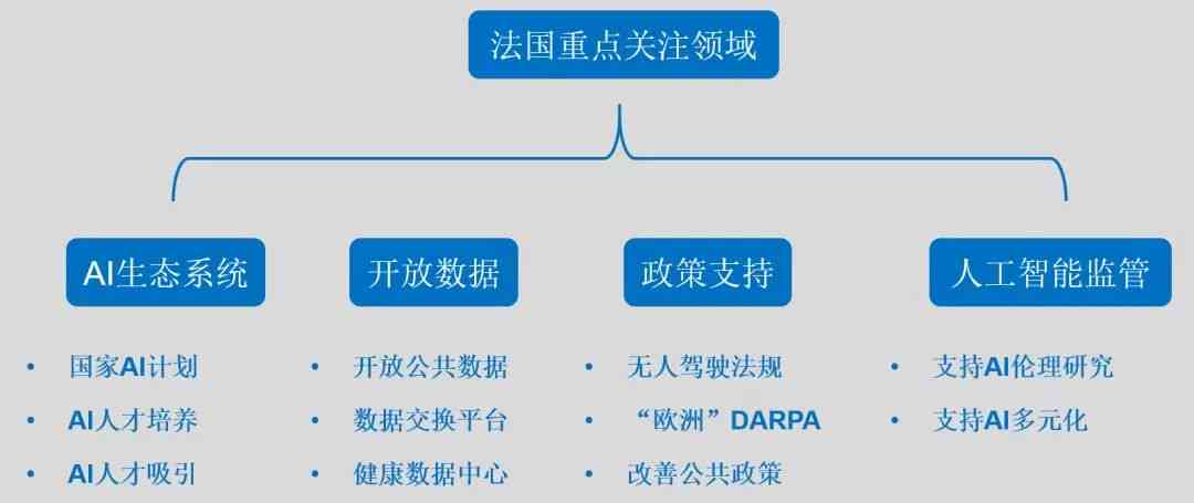 全面盘点：主流人工智能AI创作软件一览及功能详解