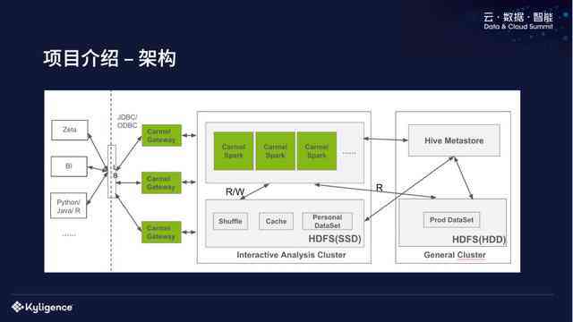 AI在创作领域的应用：能否完全替代传统创作工具及其实际效果分析